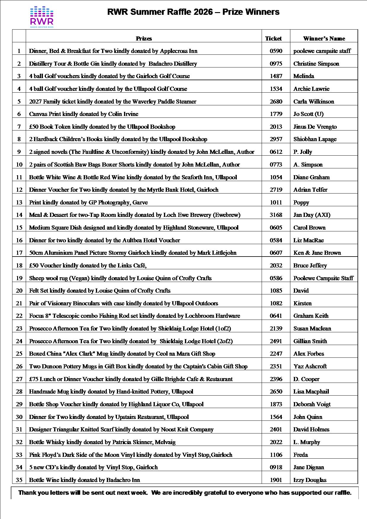 RWR winners Summer Raffle 2026.jpg